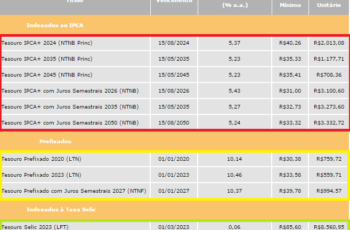 tabela 350x230 - market-on-the-rise-1-1237471