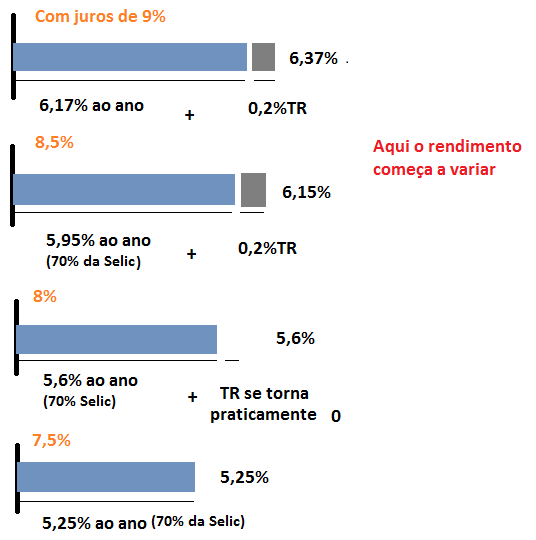 gráfico - Taxa Selic caindo! Salve-se quem puder.