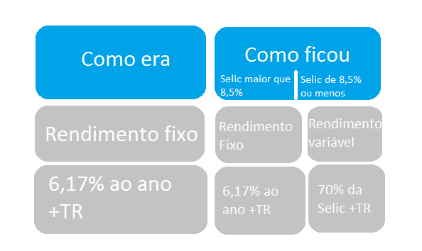 imagem Show - Taxa Selic caindo! Salve-se quem puder.