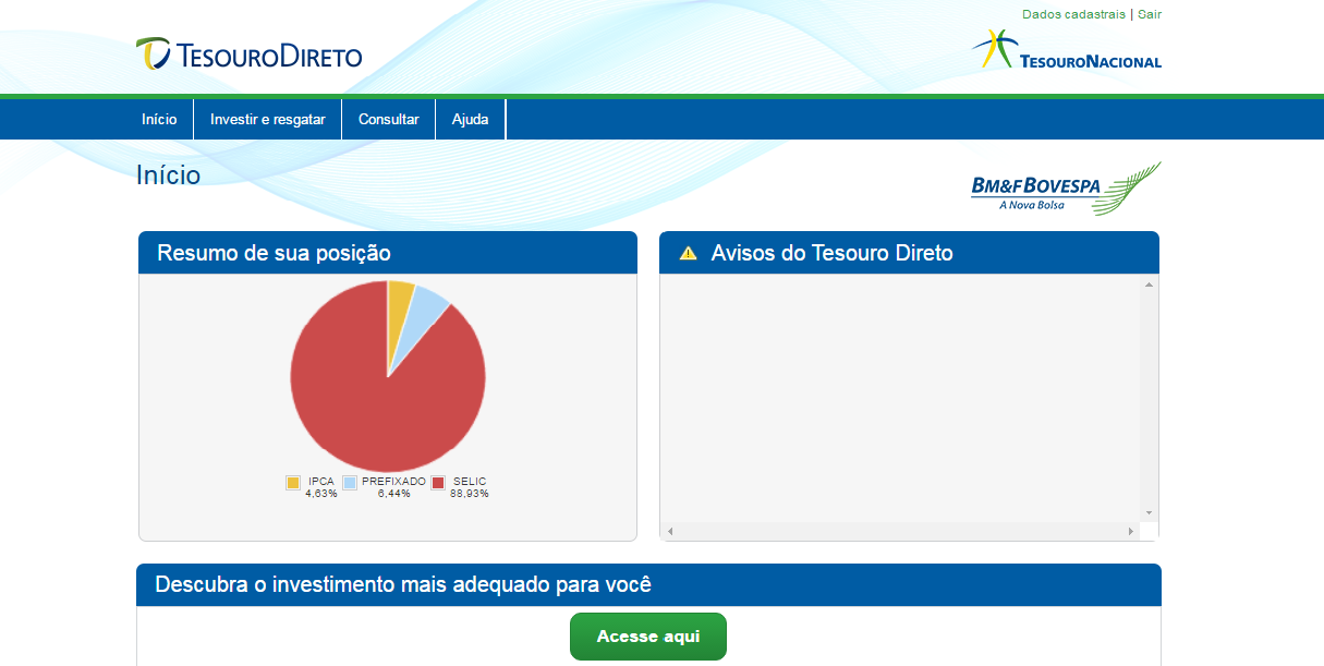 Sem título1 - Como Investir no Tesouro Direto em 9 passos simples! Comece ainda hoje.