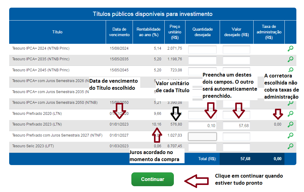 tesouro 4 - Como Investir no Tesouro Direto em 9 passos simples! Comece ainda hoje.