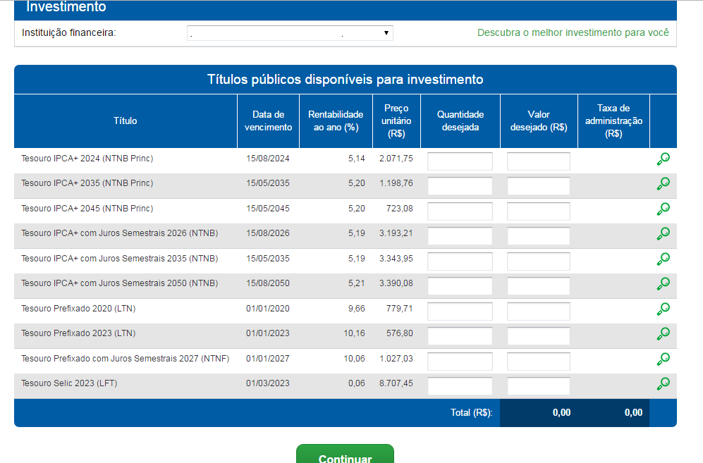 tesouro3 1 - Como Investir no Tesouro Direto em 9 passos simples! Comece ainda hoje.