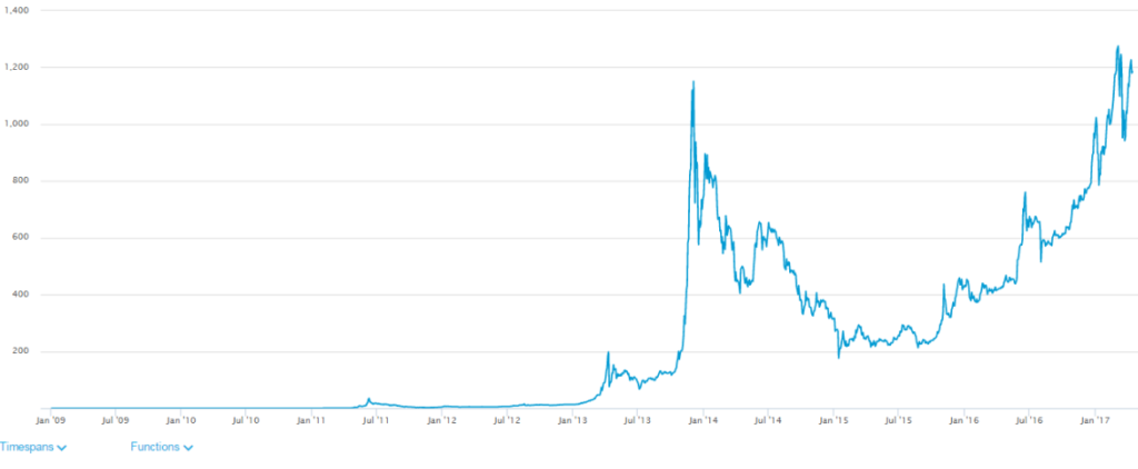 bit 21 1024x422 - Bitcoin: Saiba o Que é e Conheça Mais Esta Possibilidade de Investimento