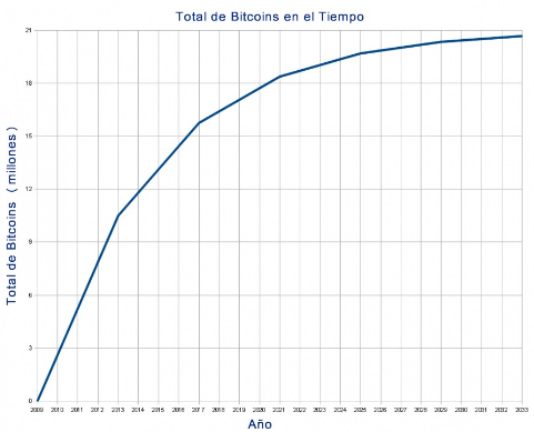 bit - Bitcoin: Saiba o Que é e Conheça Mais Esta Possibilidade de Investimento