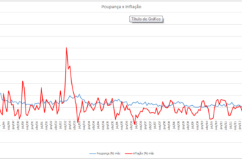 inflação poup 350x230 - 38247-O1HF1N
