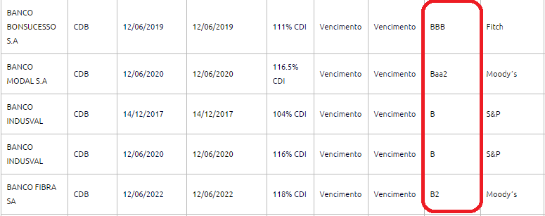 Sem título 1 - Conhecendo o FGC - Fundo Garantidor de Crédito