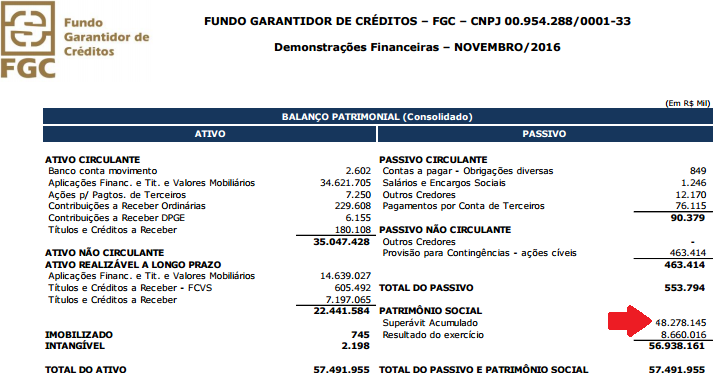 Sem título - Conhecendo o FGC - Fundo Garantidor de Crédito