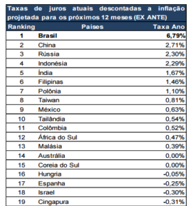 juros r 280x300 - O Que São Juros Reais e Por que Eles Definirão Se Você Se Tonará Rico.