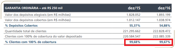 pro - Conhecendo o FGC - Fundo Garantidor de Crédito