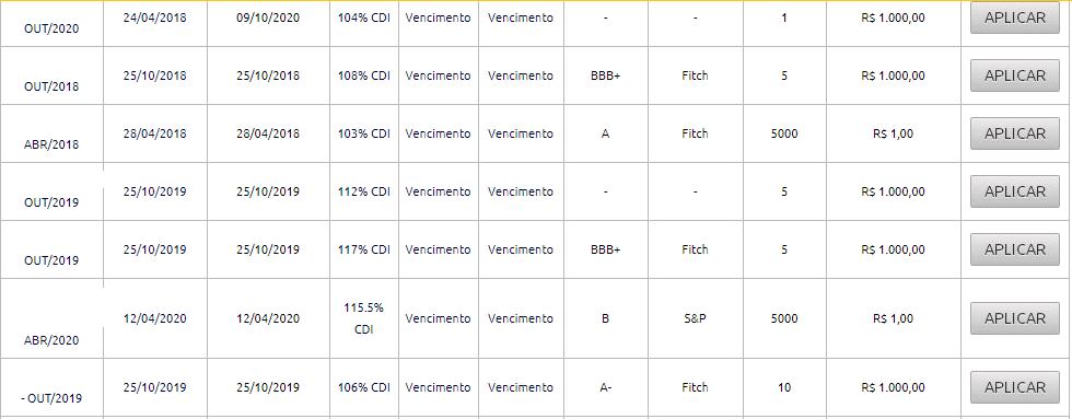 k - Investir em CDB: Diversificação em Renda Fixa