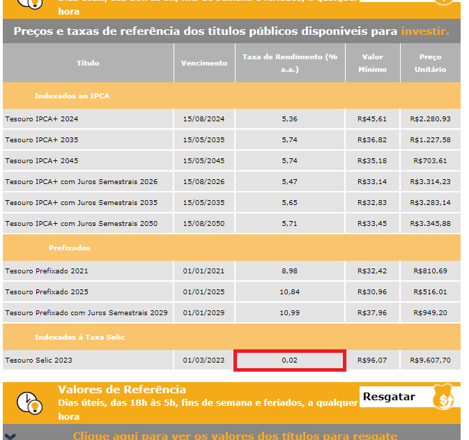 d - Qual é o Rendimento do Tesouro Direto? Tire esta dúvida de uma vez por todas.