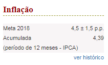 ddd - Qual é o Rendimento do Tesouro Direto? Tire esta dúvida de uma vez por todas.