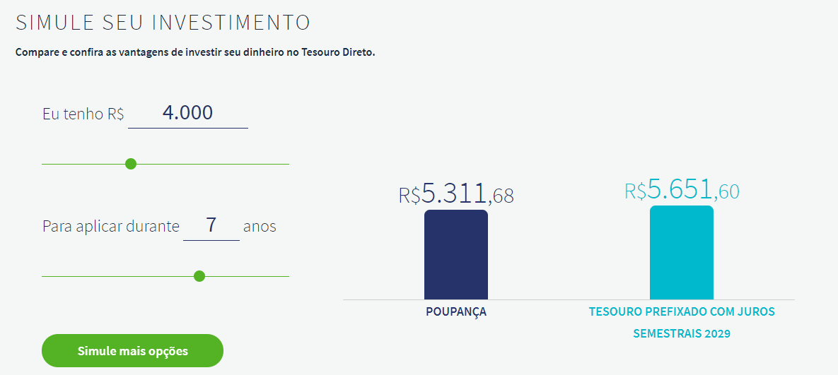 Tesouro Direto Simuladores | Bora Investir